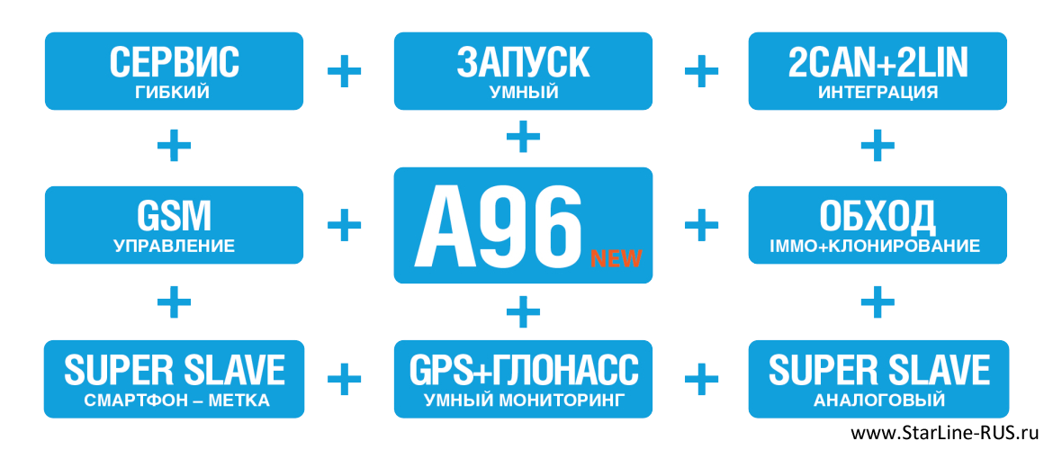 StarLine AS96 BT GSM - комплексная безопасность и интеллектуальный комфорт